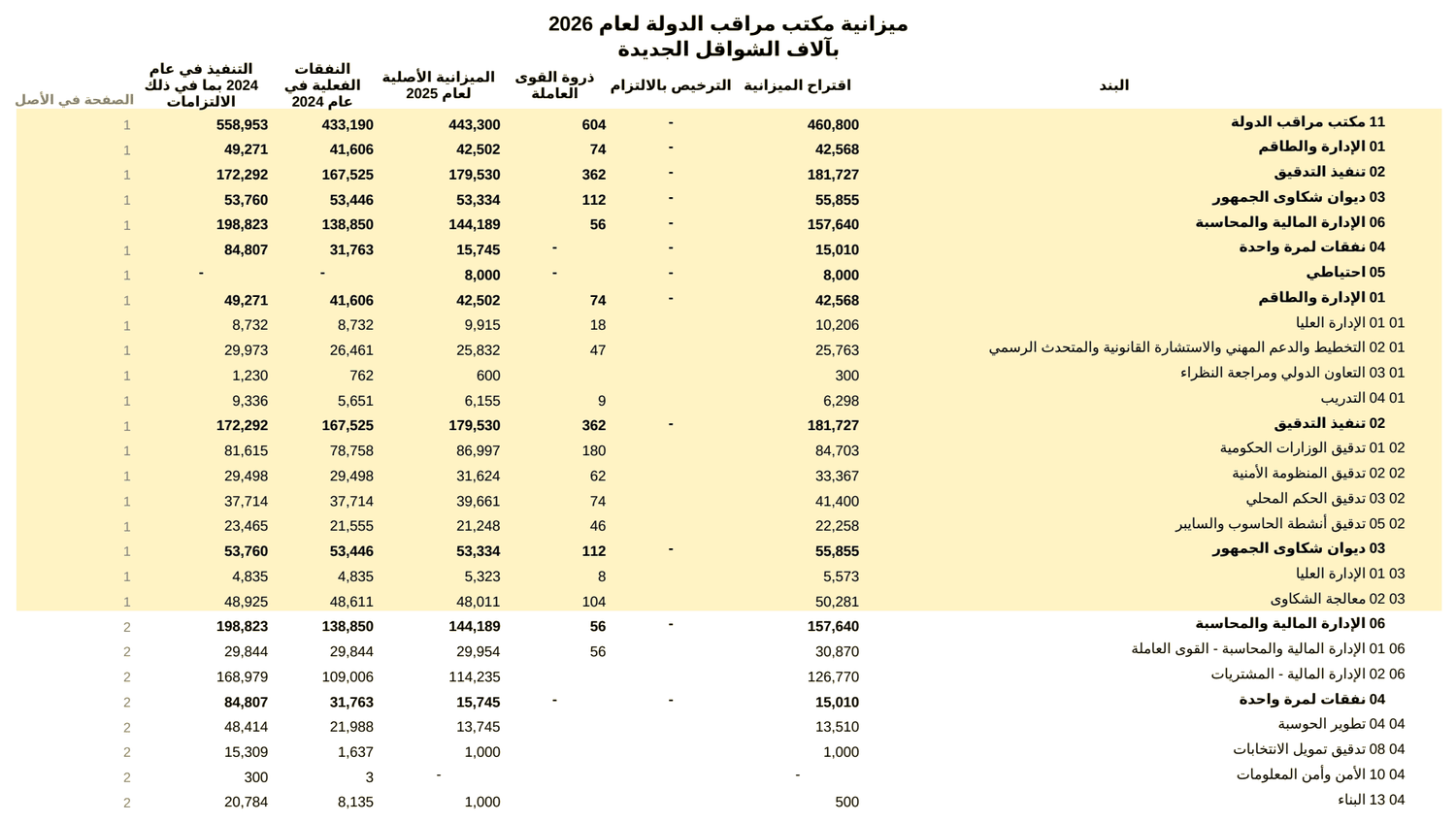ورقة Excel كاملة، وجدول الصفحة مظلّل بالأصفر الفاتح