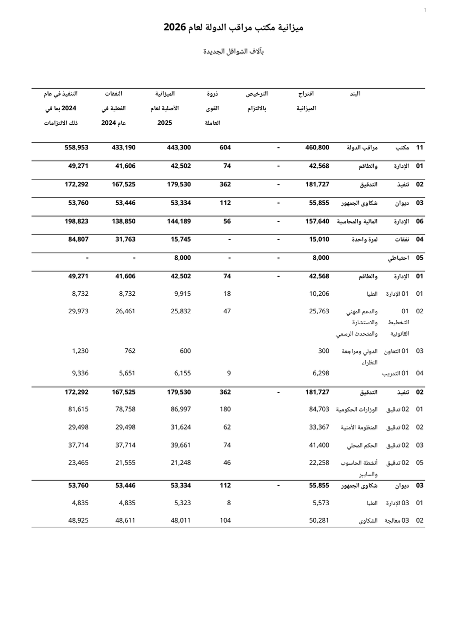 الصفحة نفسها في Word